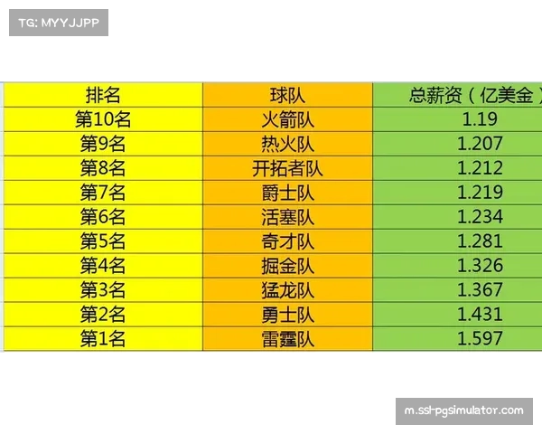 薪资特例使用限制 超税球队仅能使用迷你中产